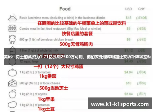 美记：勇士的薪资为1.71亿就剩2500万可用，他们要处理库明加还要填补阵容空缺